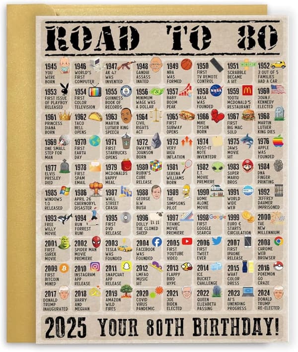80th Birthday Jumbo Card for Him/Her - Retro Party Gift