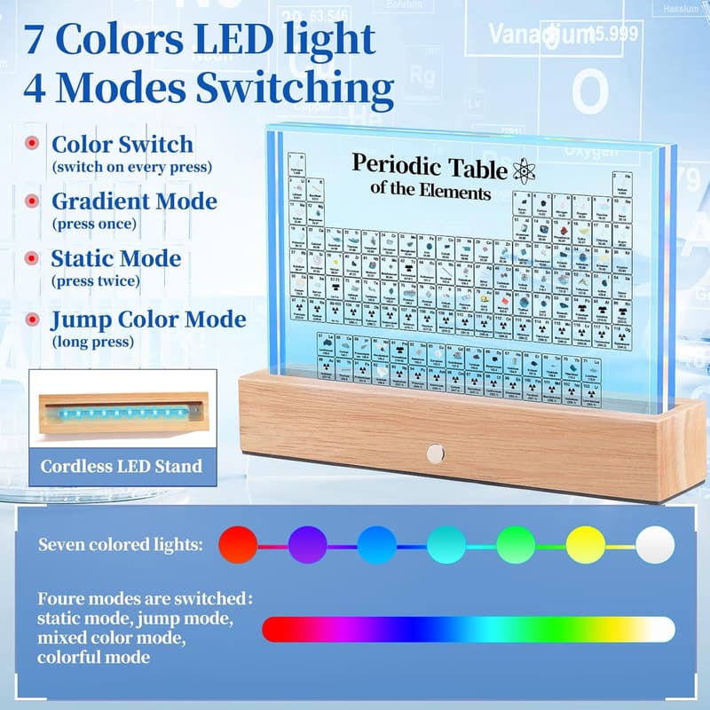 Upgraded Rechargeable Acrylic Periodic Table with Real Elements