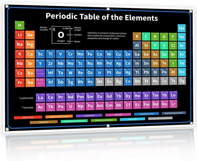 Periodic Table of Elements Chart - 36x24 Inch Durable Vinyl