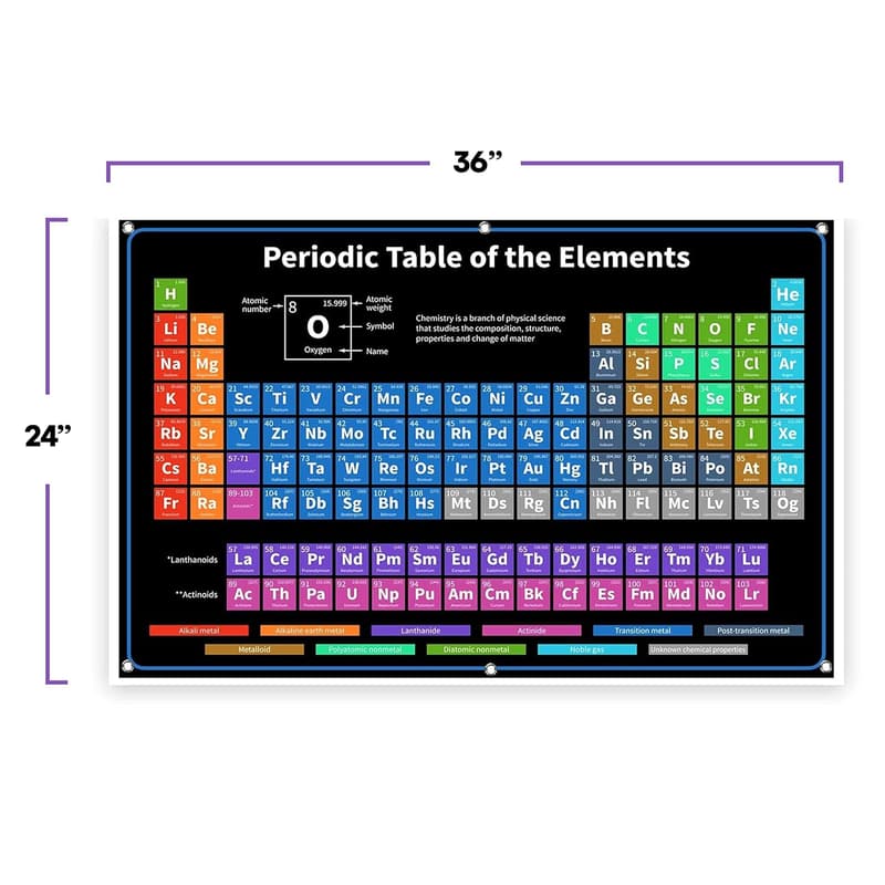 Periodic Table of Elements Chart - 36x24 Inch Durable Vinyl