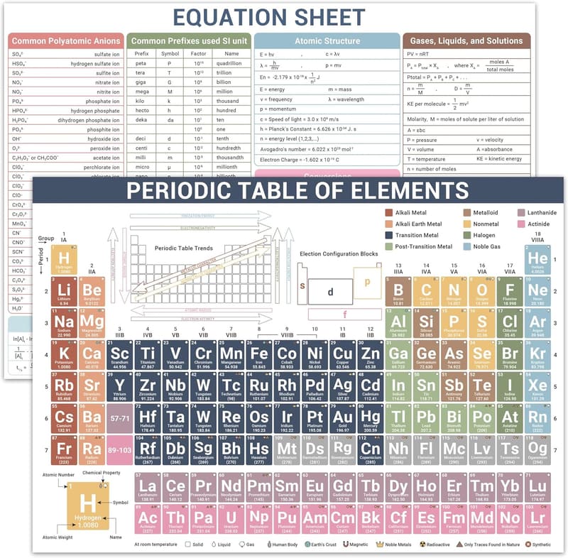 Periodic Table of Elements Laminated Study Guide Poster