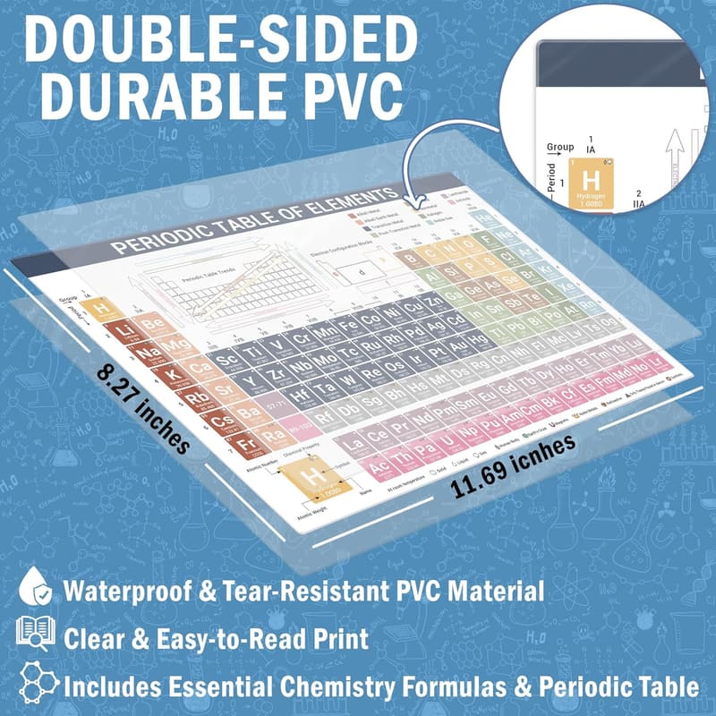Periodic Table of Elements Laminated Study Guide Poster