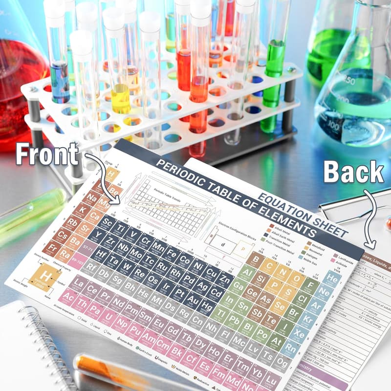 Periodic Table of Elements Laminated Study Guide Poster