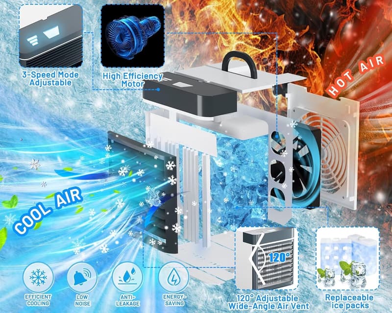 Mini Portable Air Conditioner with Ice Packs - 3 Speed Cooler