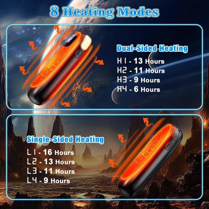 Rechargeable Electric Hand Warmers - 2 Pack, Dual-Sided Heating