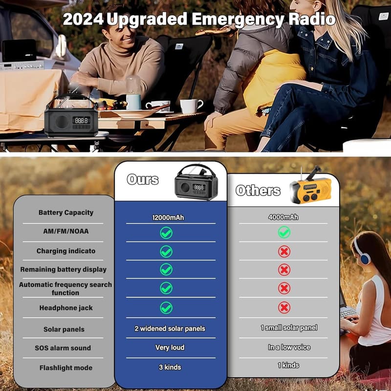 Portable Emergency Weather Radio with Hand Crank & Solar Power