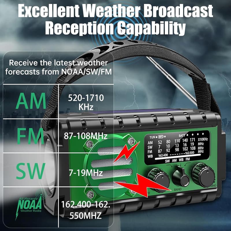 Portable 20,000mAh Solar Weather Radio with SOS & Flashlight