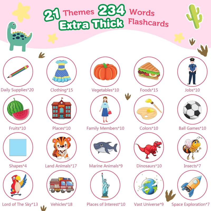 Interactive Talking Flash Cards for Toddler Girls' Birthdays
