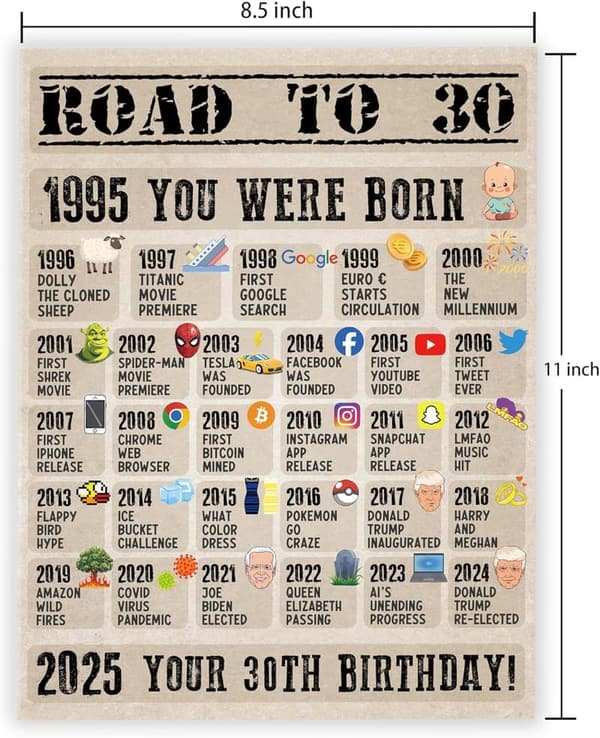 30th Birthday Jumbo Card for Son, Daughter, Husband, Wife