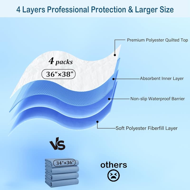 Large Reusable Incontinence Bed Pads - Quick Drying (4 Pack)