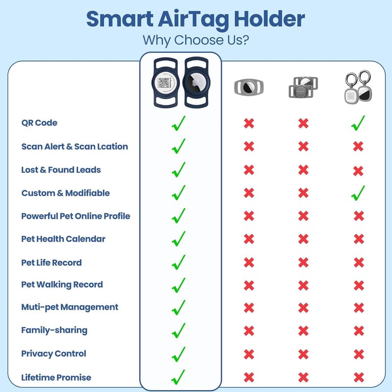 AirTag Dog Collar Holder with QR Code - Navy Blue
