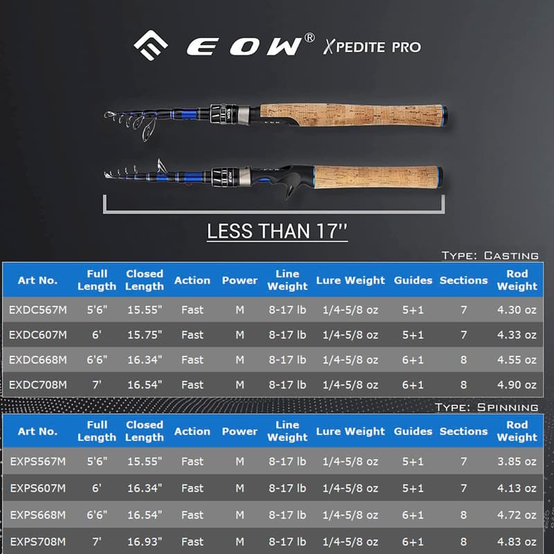 Portable Telescopic Fishing Rod - 24T Carbon, Cork Handle