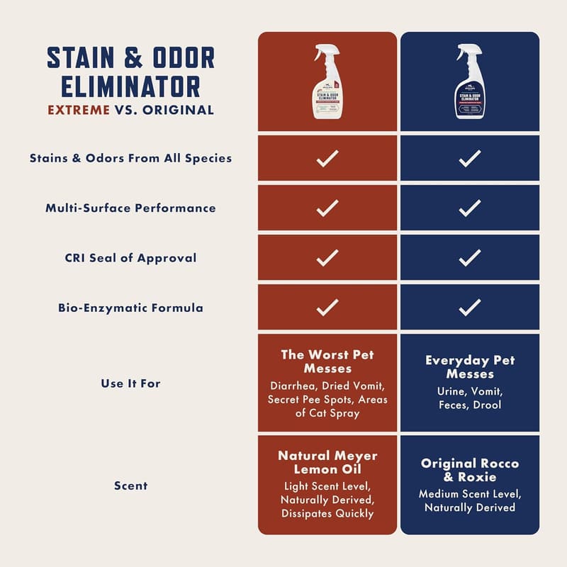 Pet Odor Eliminator Spray, 32oz Enzyme Cleaner for Home