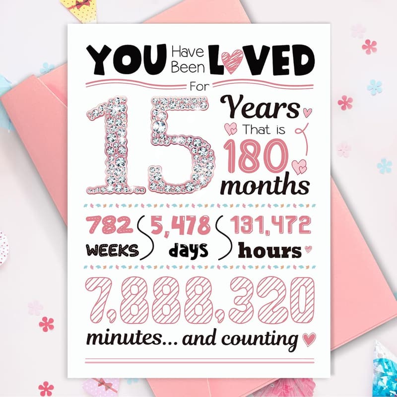 15th Birthday Card for Girls - Sweet 15 Greeting Card