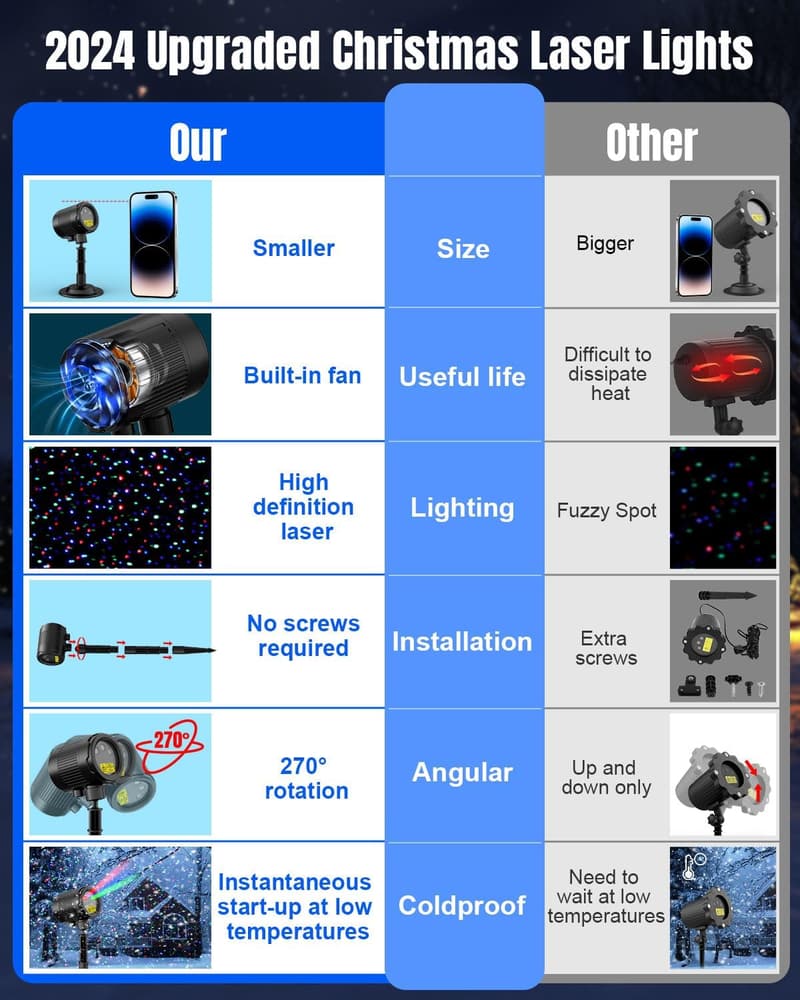 3-Color Mini Laser Projector for Outdoor Holiday Decor
