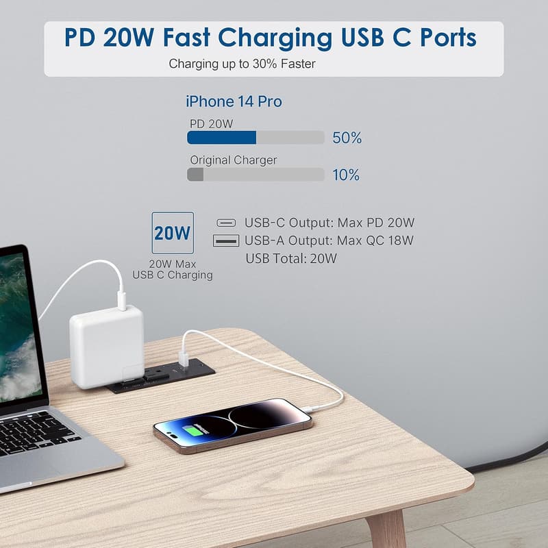Flush Mount Power Strip with 20W USB-C, 2 Outlets, 2 USB Ports