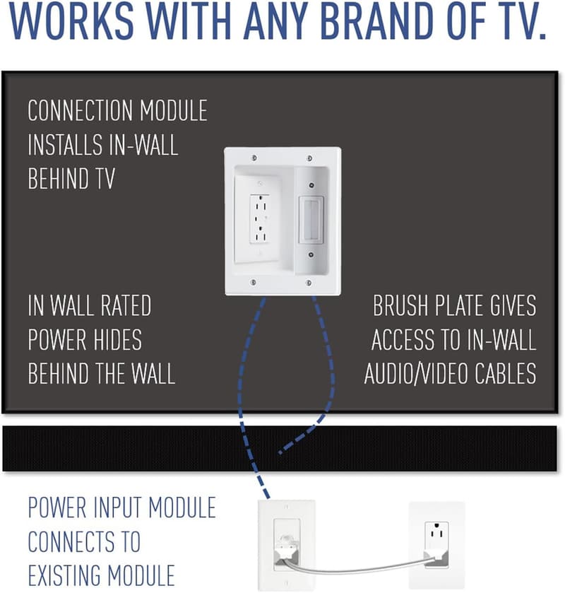 Legrand OnQ In-Wall TV Power Kit for 5.1 Speaker Systems