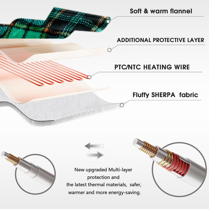 Christmas Heated Plaid Sherpa Blanket, Twin Size, 10 Heat Levels