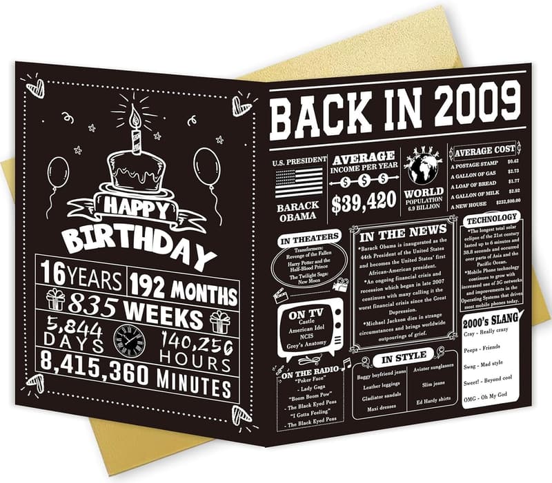16th Birthday Card - Fun Gift for Boys and Girls
