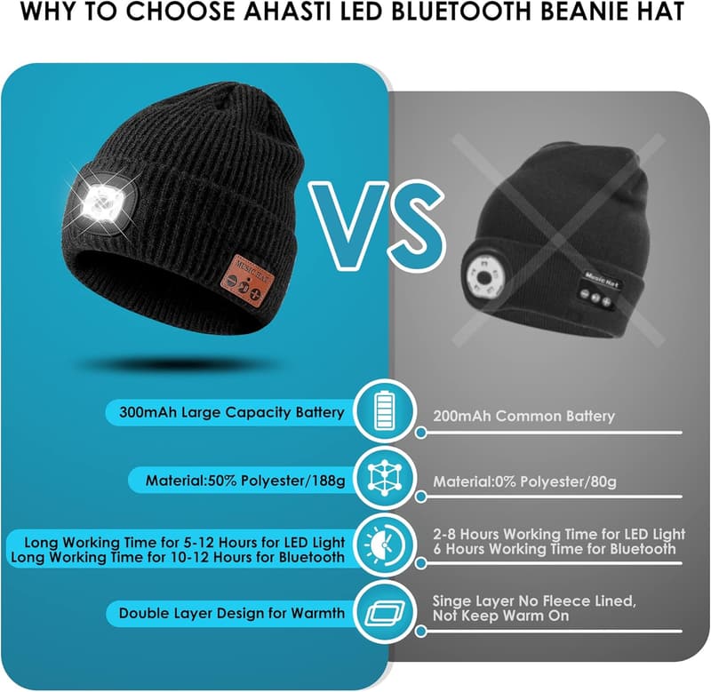 Rechargeable Bluetooth Beanie Hat with 4 LED Headlamp - Grey