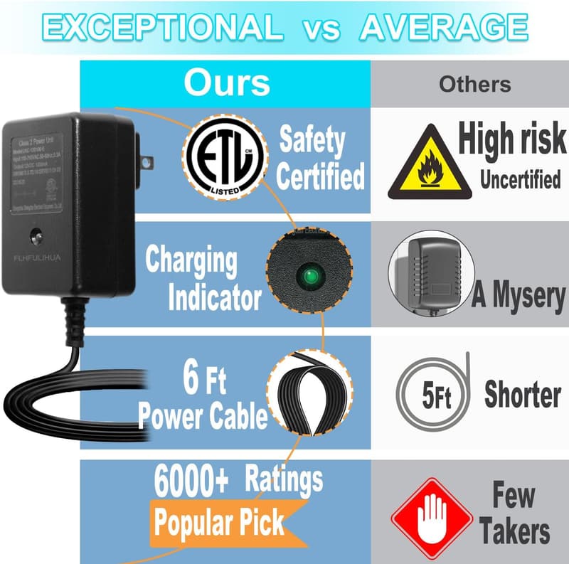 12V Battery Charger for Kids' Ride-On Cars