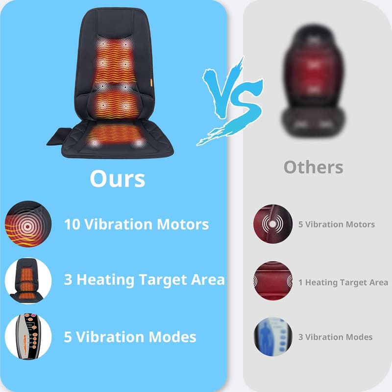 Father's Day Heated Massage Seat Cushion with 10 Vibration Motors