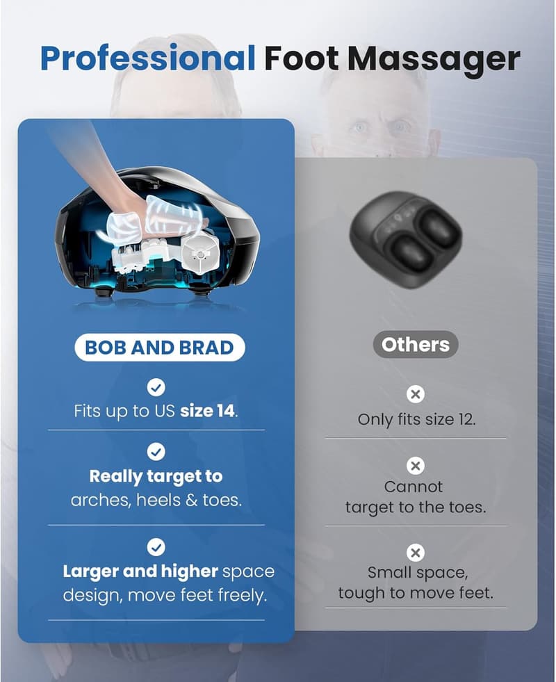 Electric Foot Massager with Heat – Shiatsu for Plantar Fasciitis