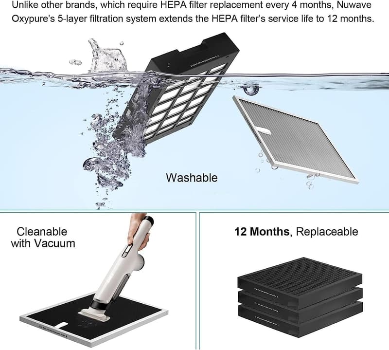 OxyPure Ultra Clean Air Purifier for Extra Large Rooms with 5-Stage Filtration