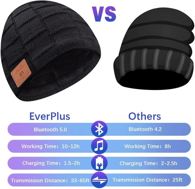 Bluetooth Beanie for Men & Women - Perfect Holiday Gift