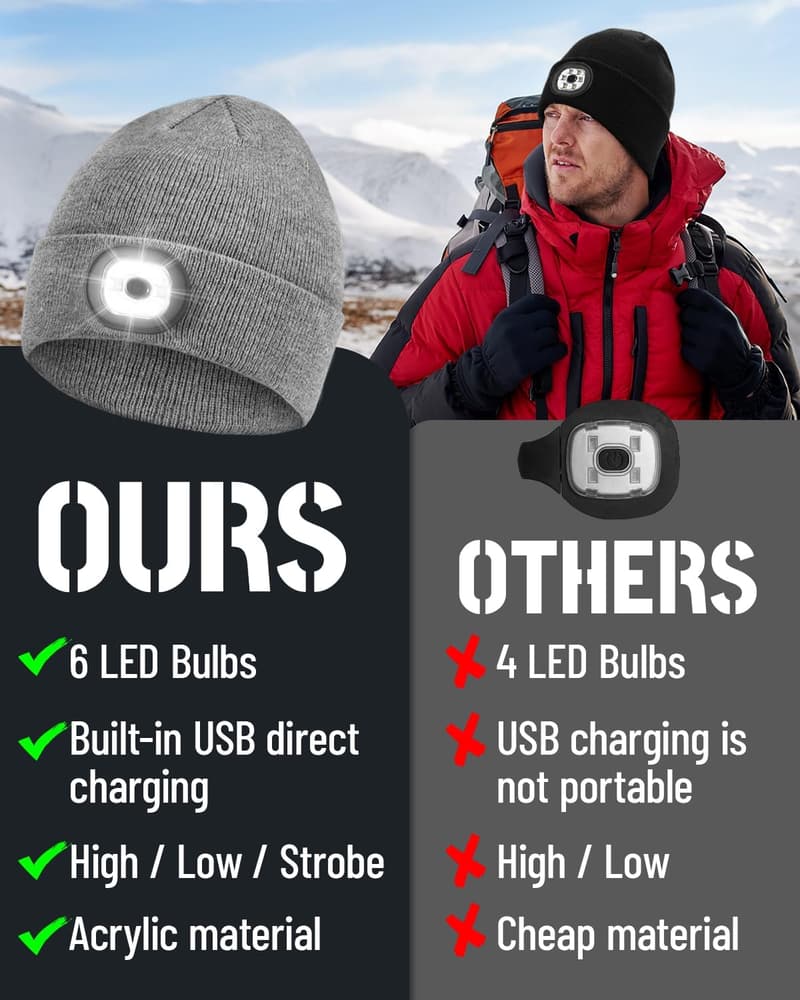 Unisex Winter Knit Beanie Headlamp - Rechargeable LED Gift for Dad