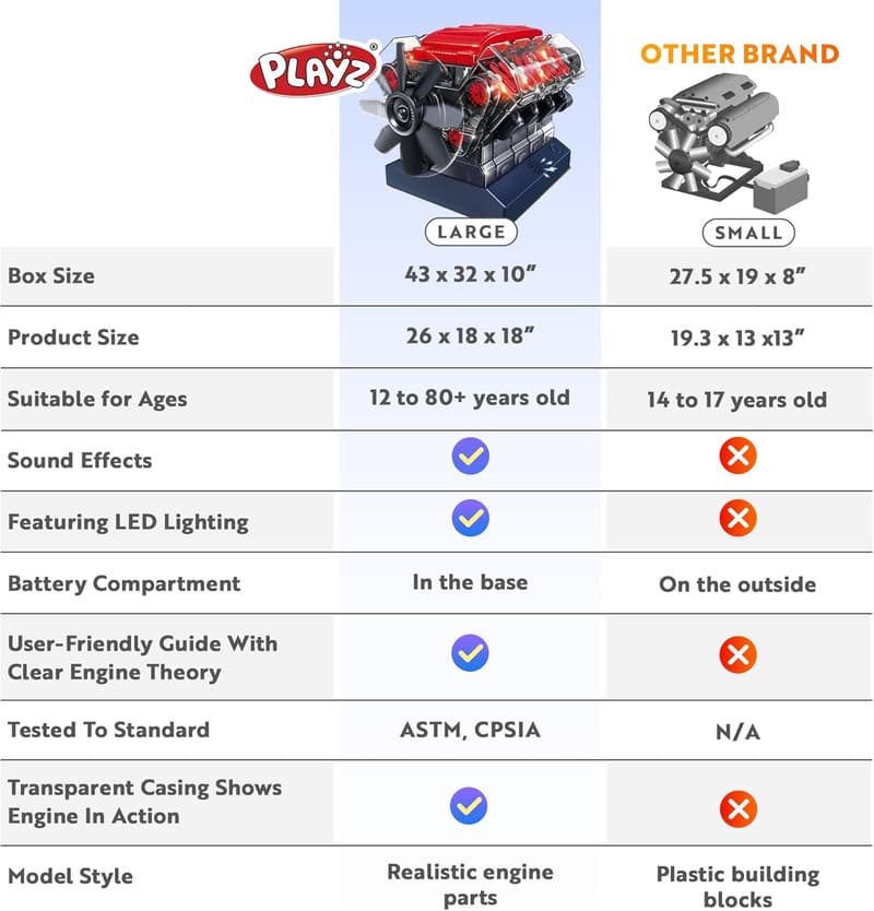 STEM V8 Combustion Engine Model Kit for Ages 12+