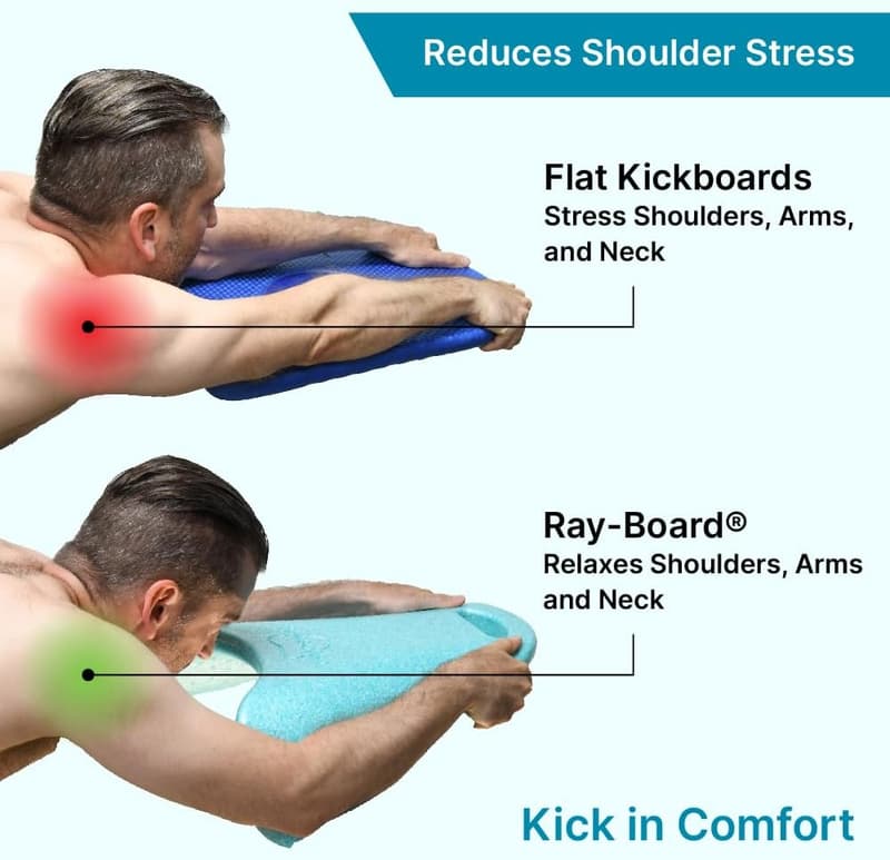 Ergonomic Swim Kickboard - Supports Natural Position & Performance