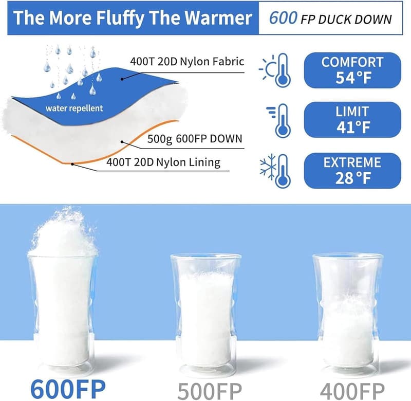 Cold Weather Backpacking Sleeping Bag - 0°F to 20°F