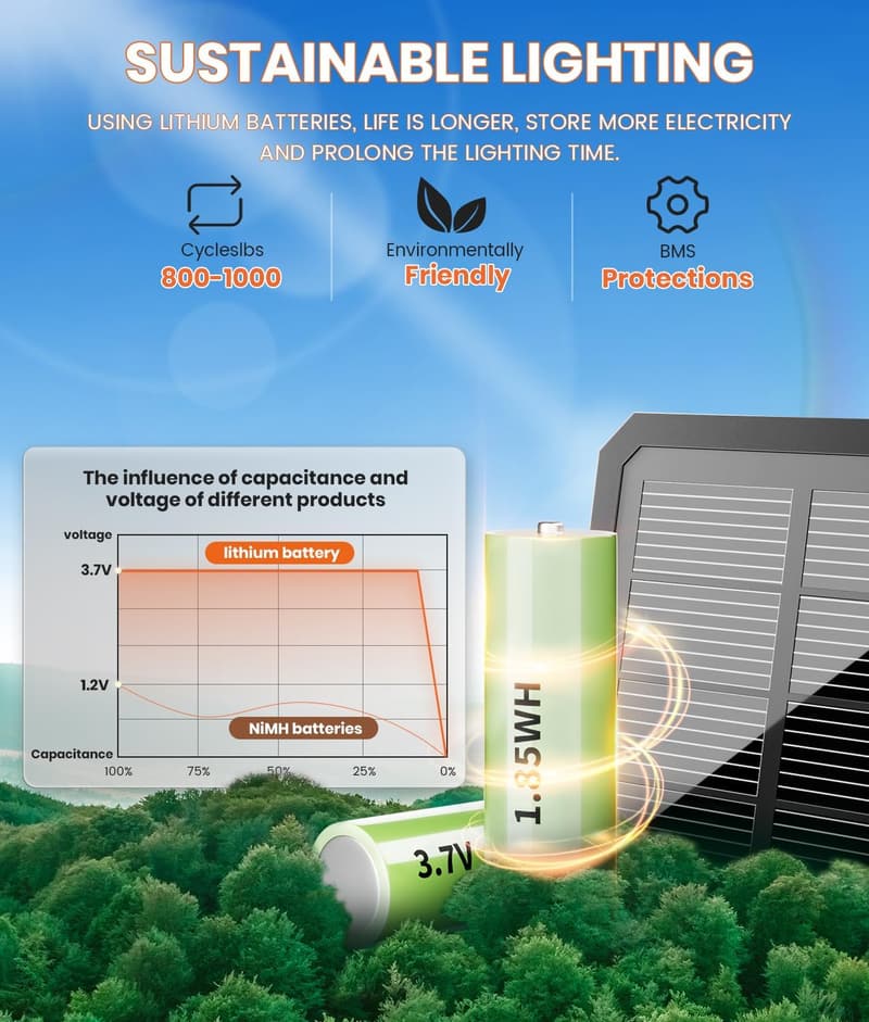 8 Pack Bright Waterproof Solar Pathway Lights for Outdoors