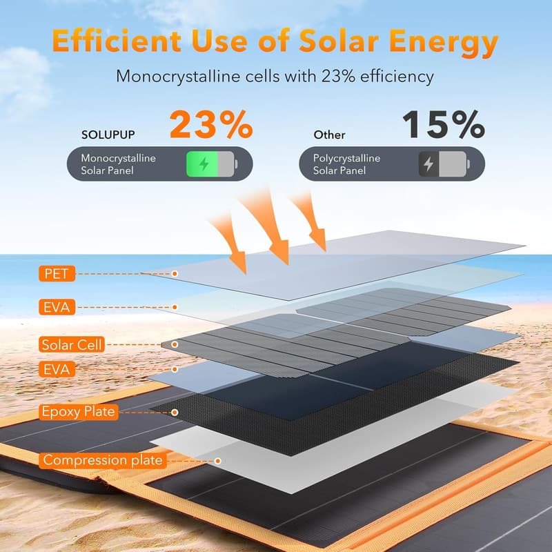 30W Portable Solar Charger - Foldable & Waterproof for Outdoor Use