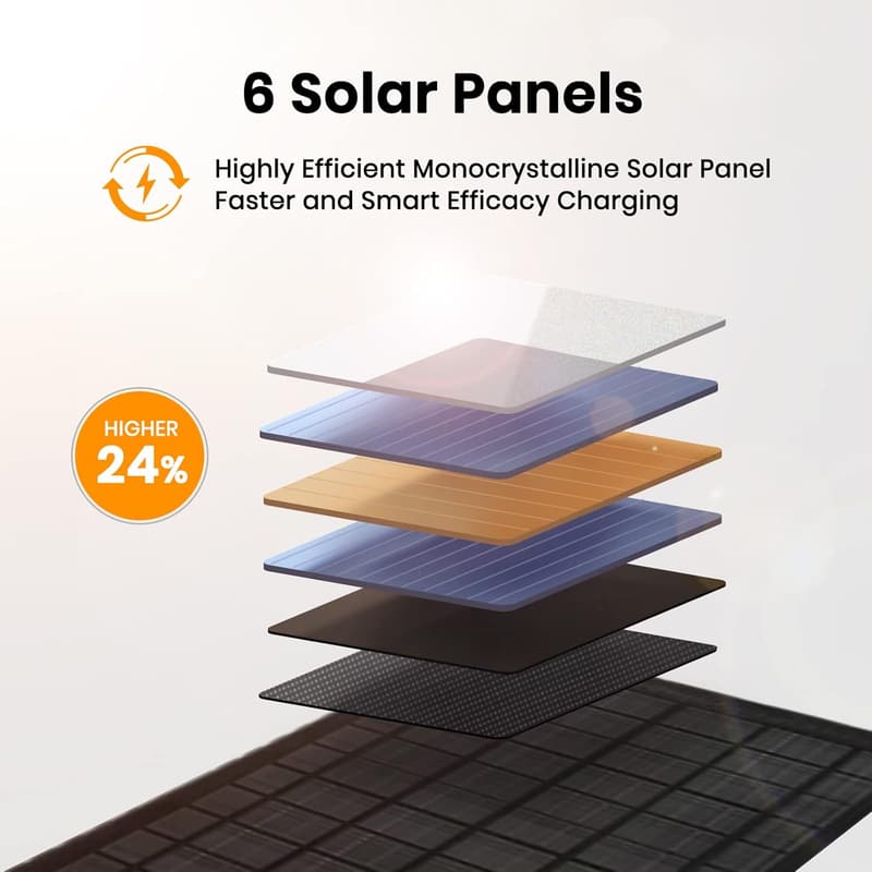 40W Foldable Solar Charger – Waterproof for Camping & Hiking