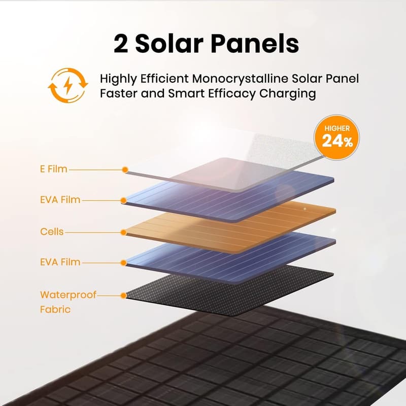 10W Portable Solar Charger - Foldable, Waterproof for Camping
