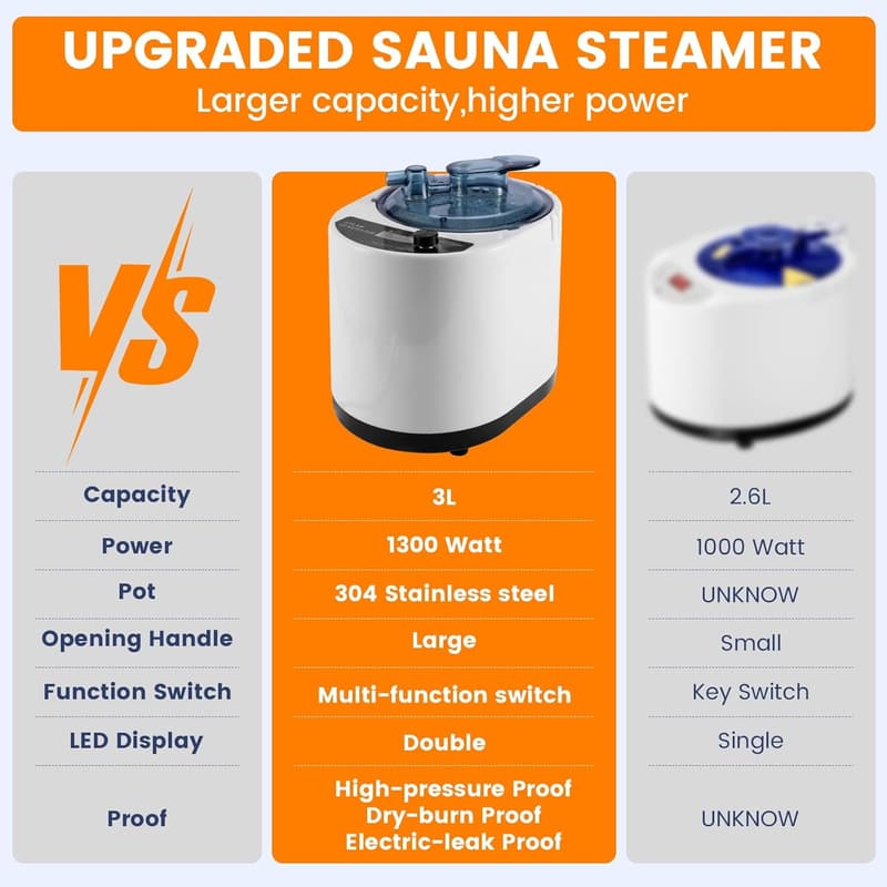 Home Portable Steam Sauna Tent with 3L Steamer for Yoga & Gym