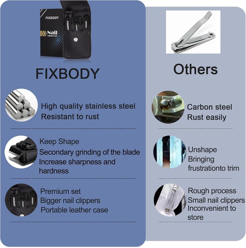 Ultra Sharp Nail Clipper Set with File for Men & Women
