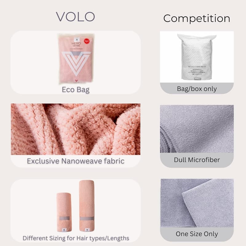 Ultra Soft Hair Towel Wrap for All Hair Types
