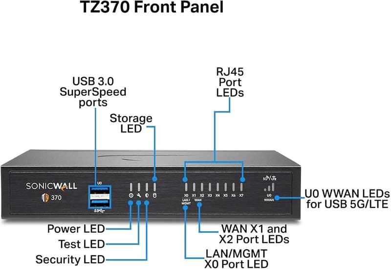 SonicWall TZ370 Next-Gen Firewall with 2-Year Threat Protection