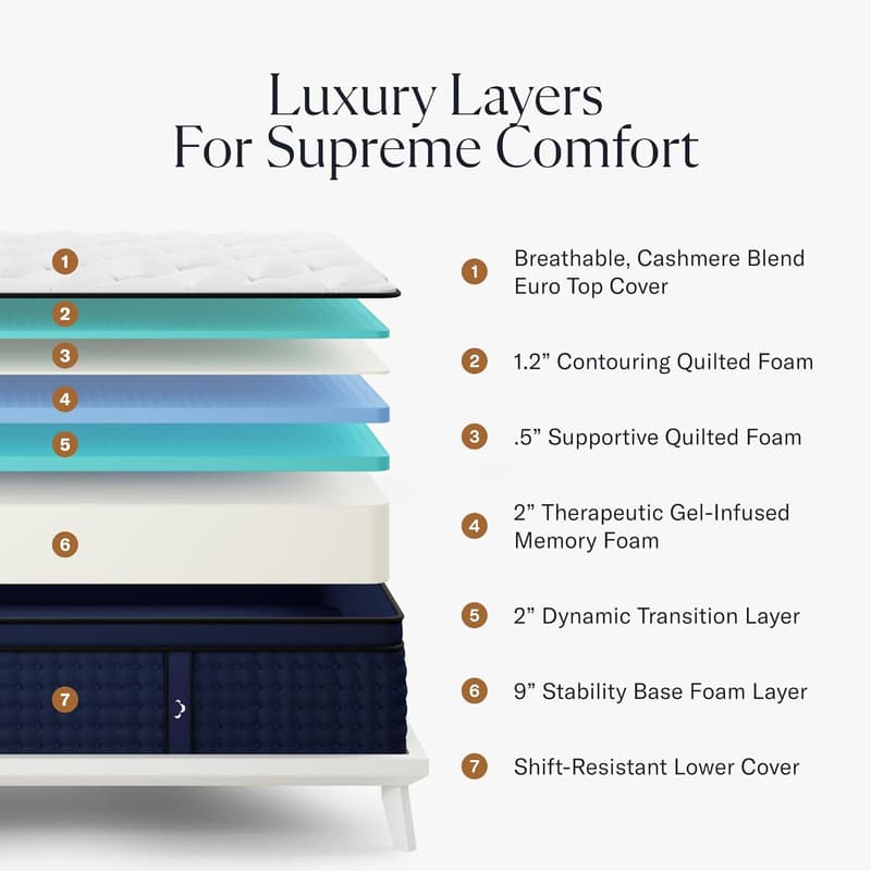 Luxury Gel Memory Foam Queen Mattress - 14