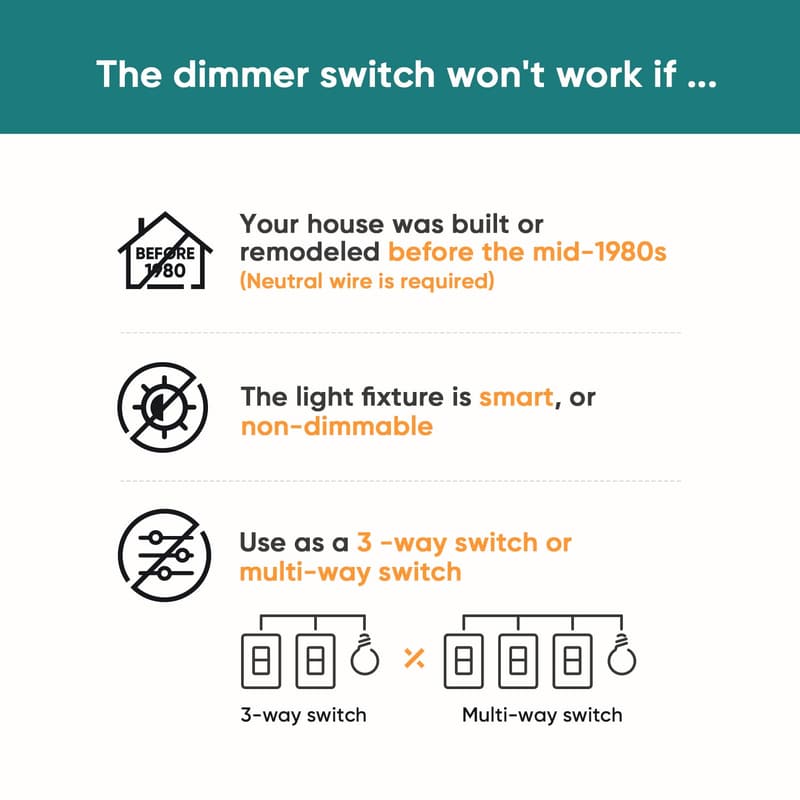 Smart Dimmer Switch for Dimmable Bulbs – Works with Alexa & Google Home