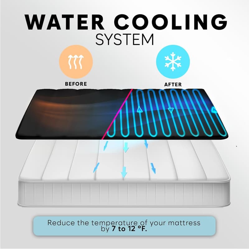 Twin Mattress Cooling Pad - 100% Cotton for Night Sweats