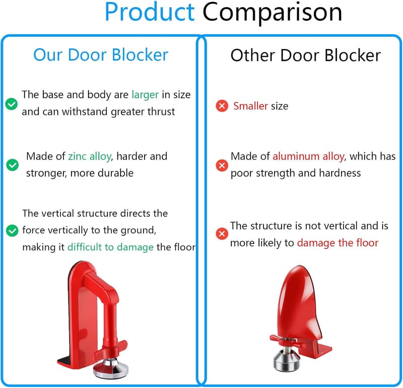 Portable Travel Door Lock - Anti-Theft Security Blocker for Women and Children