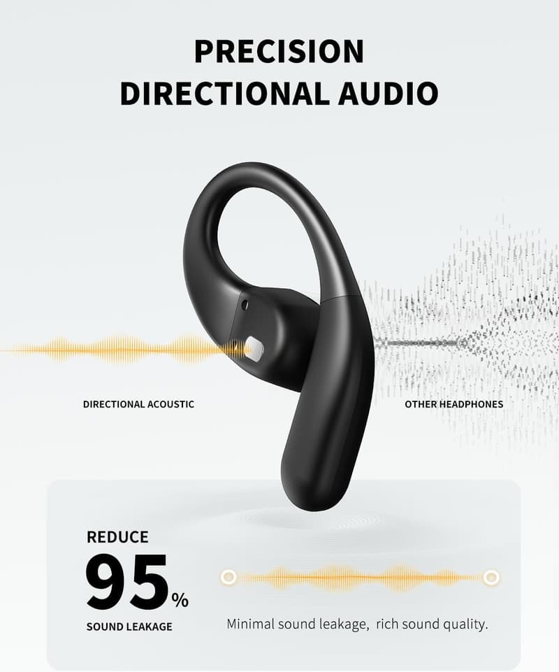 Wireless Open Ear Headphones with Mic, 40H Playtime, IPX6