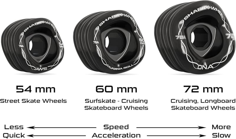 Shark Wheel 60mm Longboard Cruising Wheels - Set of 4