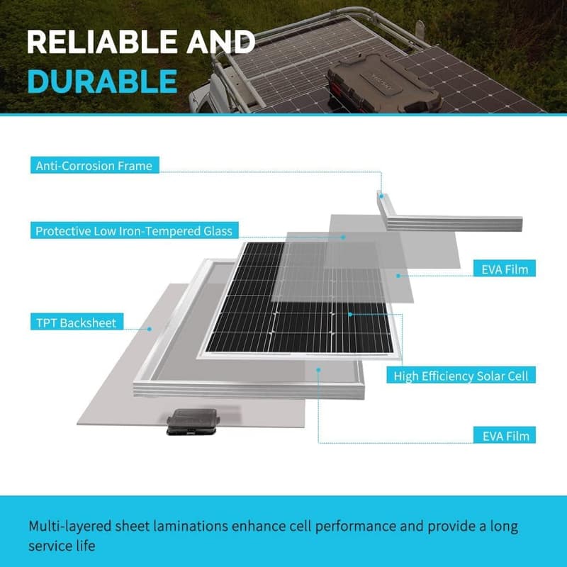 Renogy 200W Monocrystalline Solar Panel Kit for Off-Grid Use