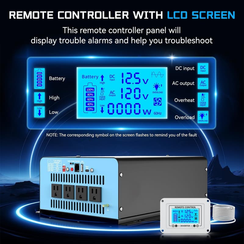 1500W Pure Sine Wave Inverter with USB & Type-C Ports