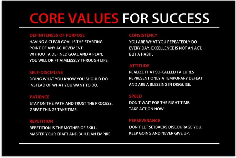 Inspirational Canvas Wall Art - Core Values Motivational Quote